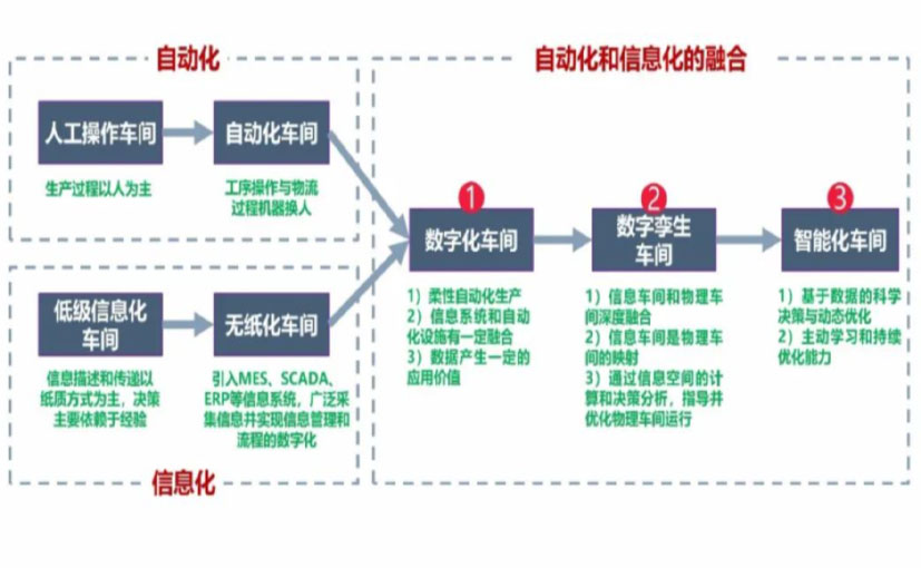 数字化工厂_银川数字化生产线_银川六轴机器人_银川数字化车间_银川智能化车间